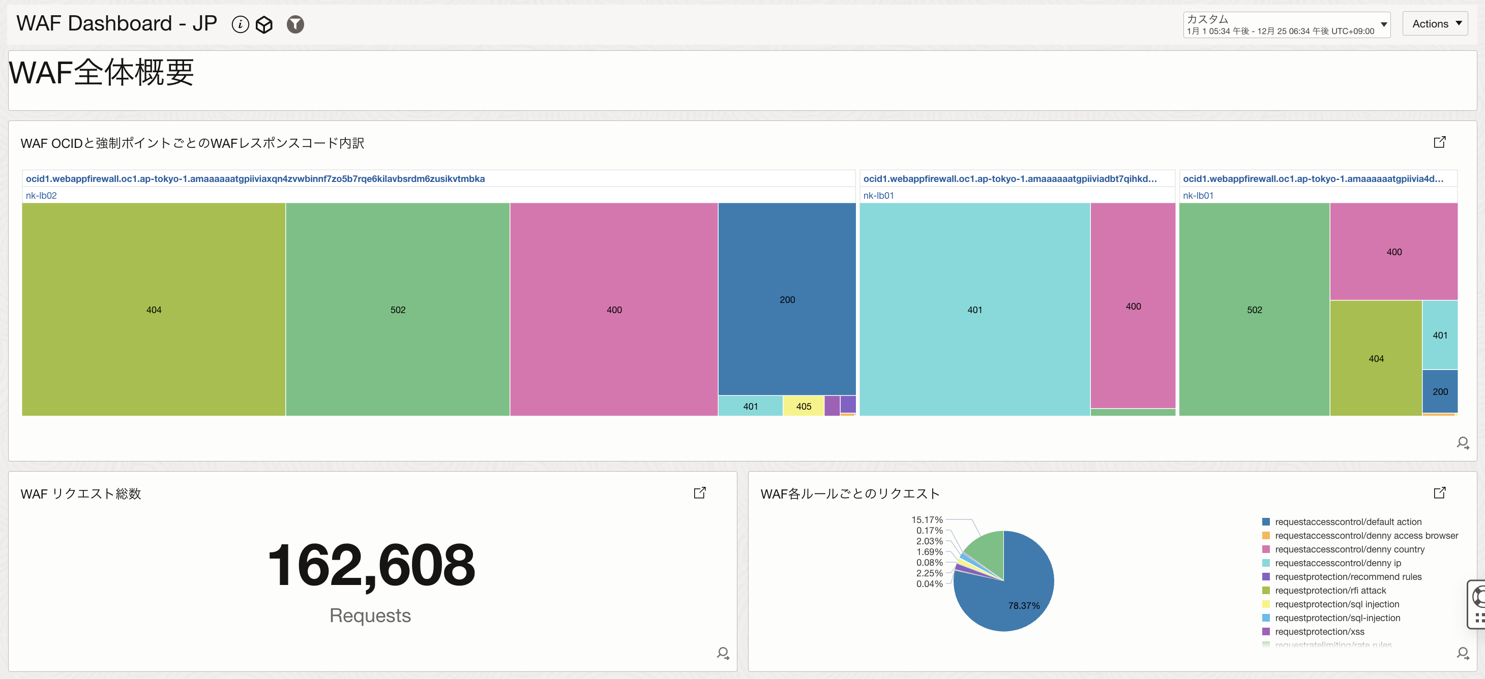 OCI Load Balancerに直接アタッチするタイプのWeb Application Firewallのログを分析する